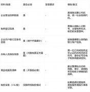 要影响要素：企业纳税人类型、开票频次取数量