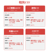 同比增加31.26%；本次买卖总价款11.4